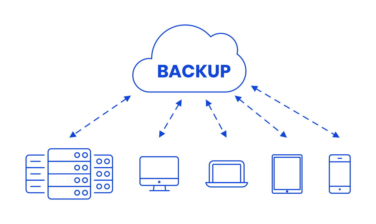 How to Set Up Cloud Backup for Your Business Mobile Devices