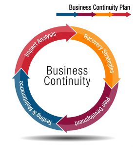 How to Set Up a Business Continuity Plan for Network Solutions