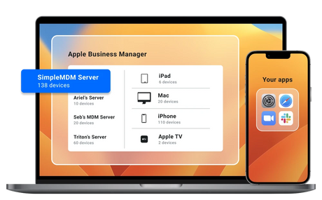 Managing Multiple Apple Devices in Your Business with Mobile Device Management (MDM)