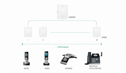 Yealink W80DM DECT IP Multi-Cell System Manager - Premier Technology