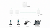 Yealink W80DM DECT IP Multi-Cell System Manager - Premier Technology