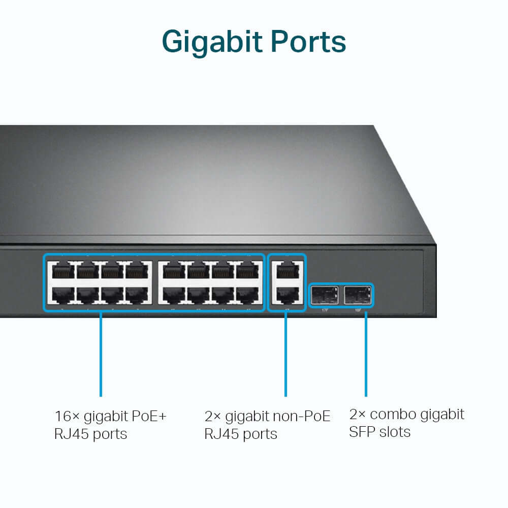 TP-Link JetStream TL-SG1218MP - V1 - switch - 16 x 10/100/1000 (PoE+) + 2 x 10/100/1000 + 2 x combo Gigabit SFP - rack-mountable - PoE+ (250 W) - Premier Technology