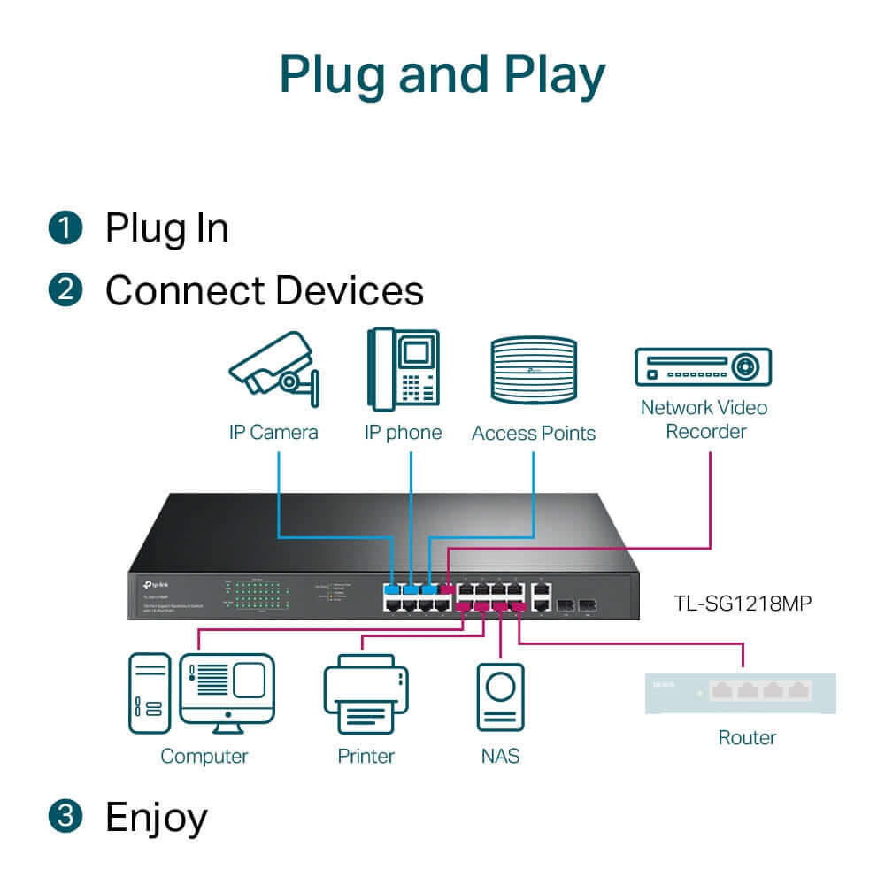 TP-Link JetStream TL-SG1218MP - V1 - switch - 16 x 10/100/1000 (PoE+) + 2 x 10/100/1000 + 2 x combo Gigabit SFP - rack-mountable - PoE+ (250 W) - Premier Technology