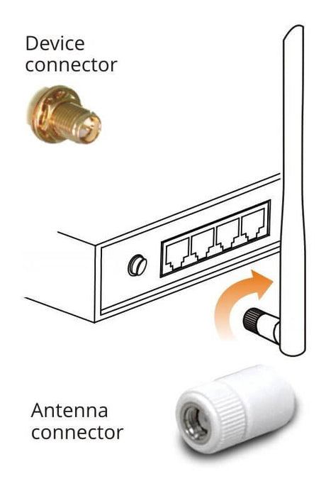 5dB High-Gain Wi-Fi Dual-Band Aerials - Premier Technology