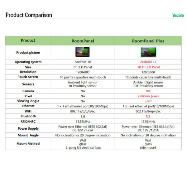 RoomPanel Plus - Premier Technology