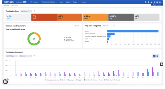 sophos_central_screenshot_png.webp - Premier Technology